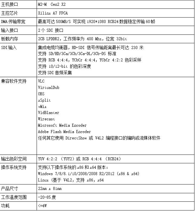 T100M2S2 M.2高清2路SDI采集卡參數(shù)表